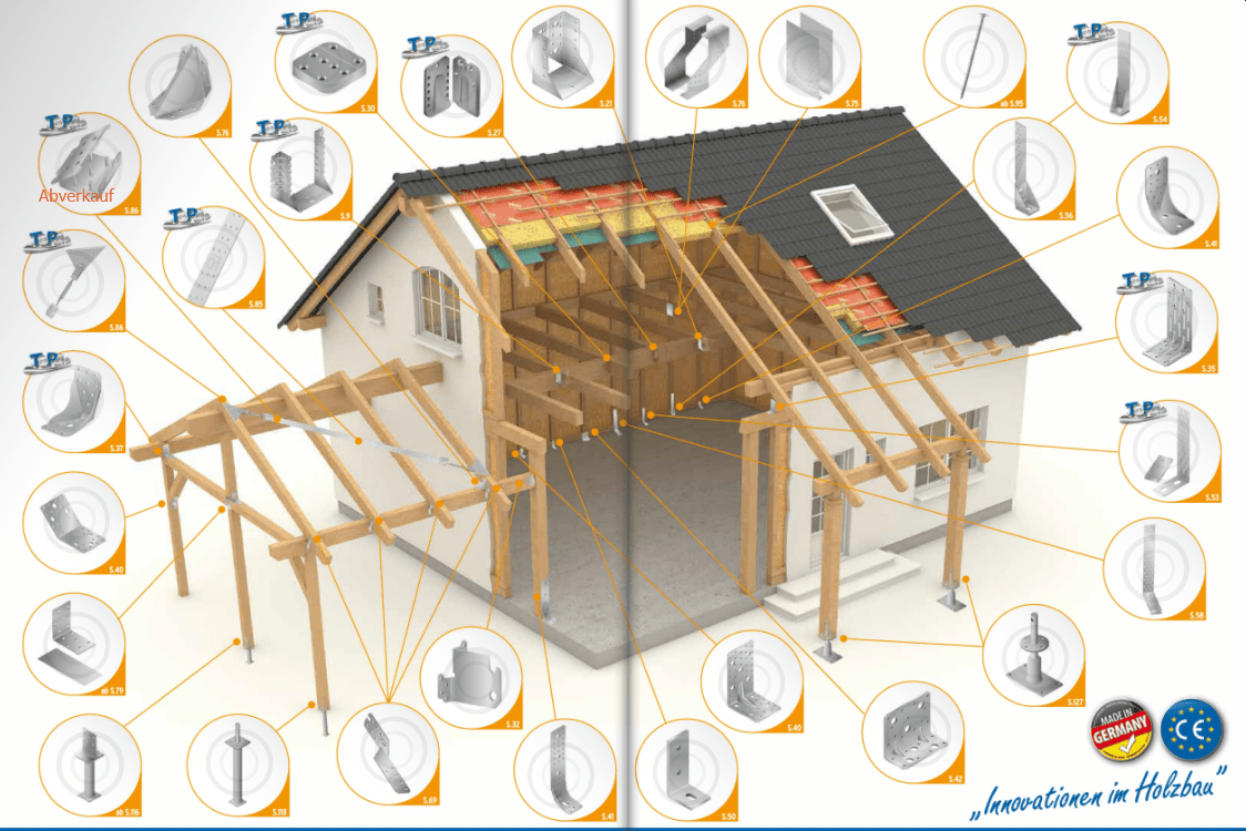 Bild für Kategorie ➤ Holzverbinder - Baubeschläge